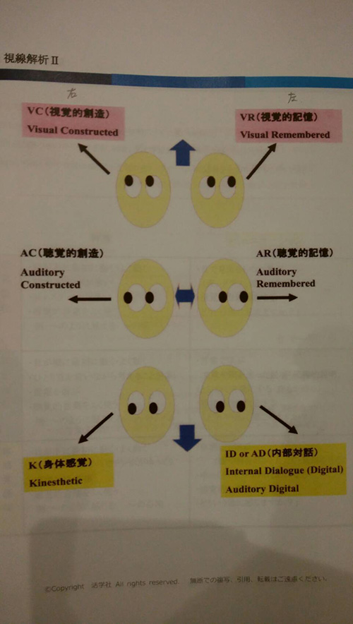 ｢発達支援にいかせるNLP講座｣を受けてきました！