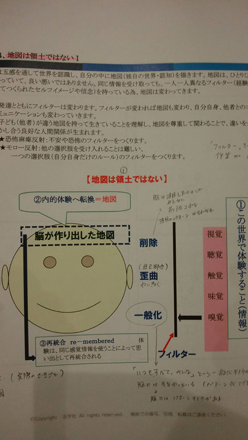 ｢発達支援にいかせるNLP講座｣を受けてきました！