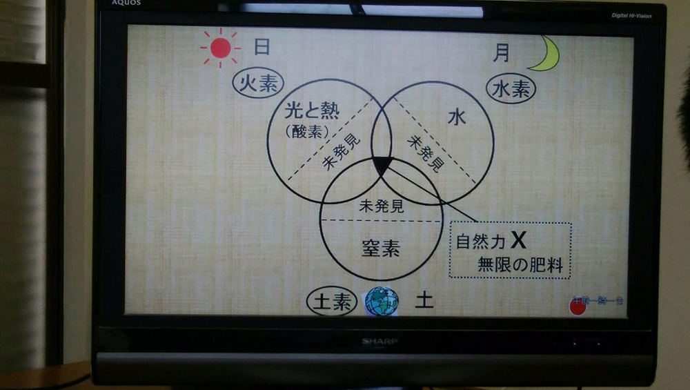 和歌山の橋本農苑さんを見学してきました。
