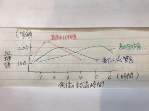 blog34