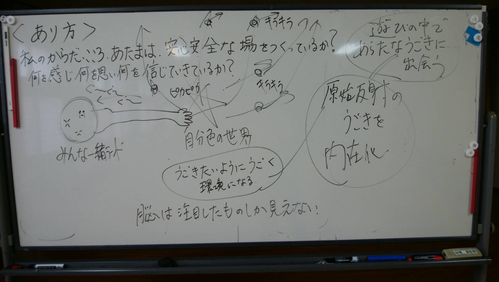 あり方