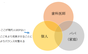 バランス