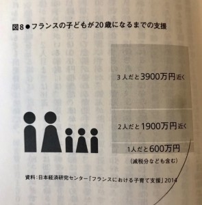 フランス支援