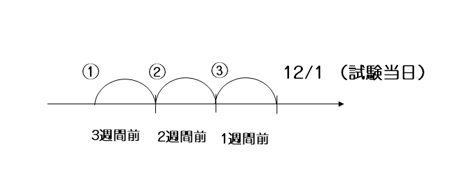 時間軸１